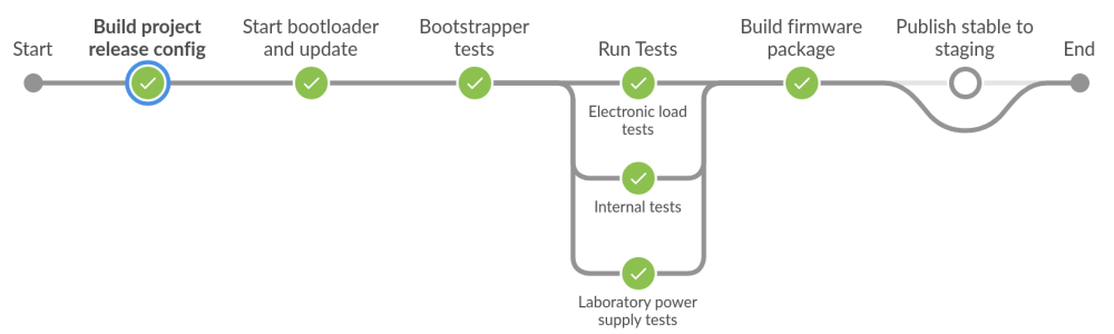 IO Modul Tests